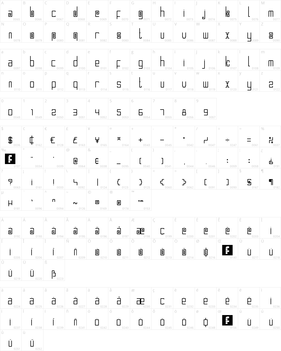 Mlungker Character Map