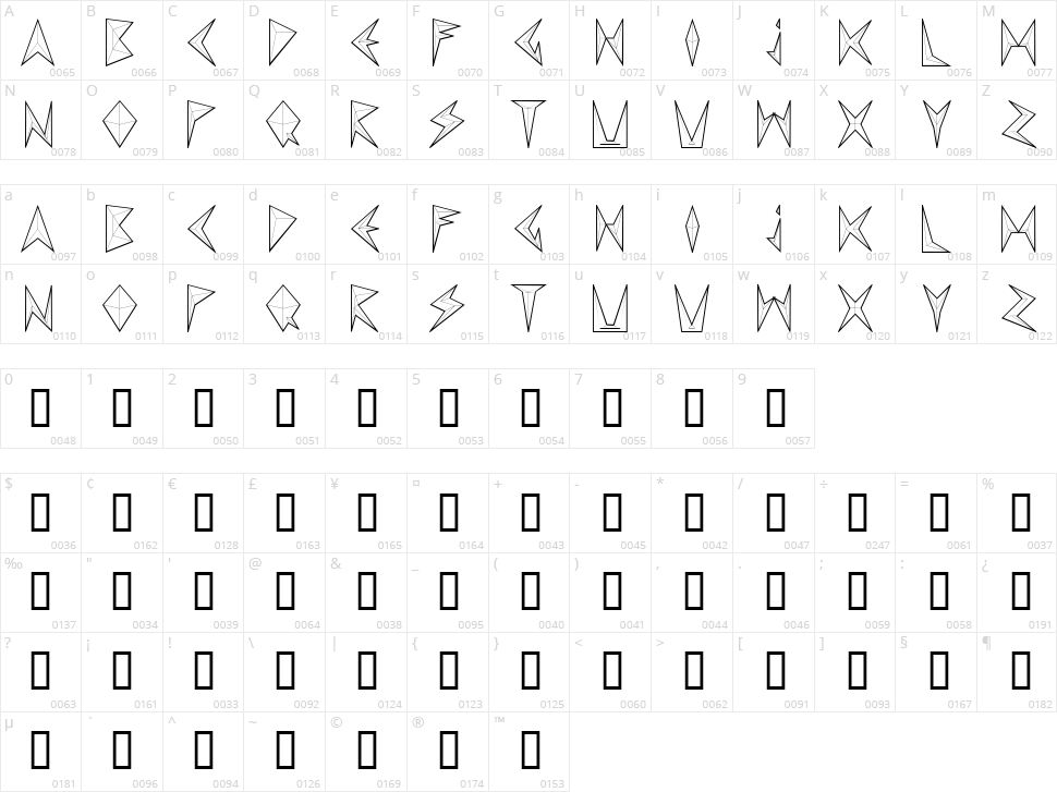 MND Pinballer Character Map