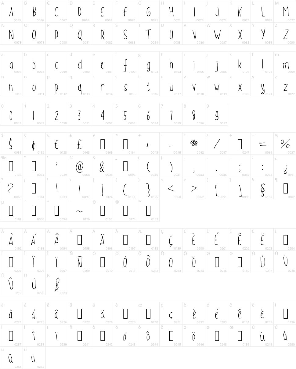 MN Summer Breeze Character Map
