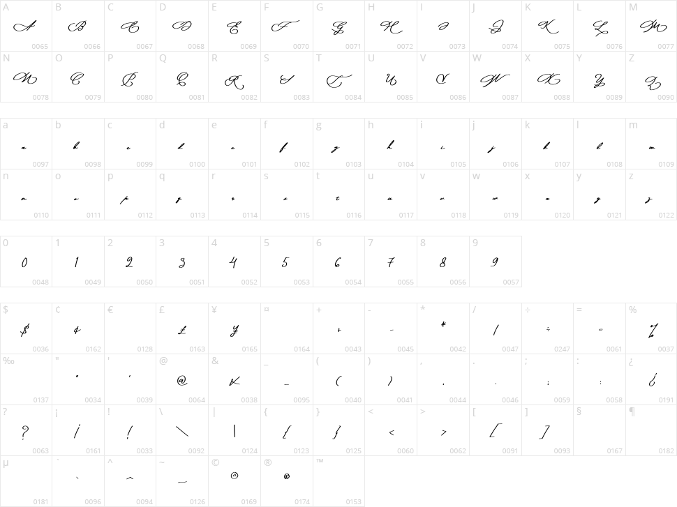Moana Script Character Map
