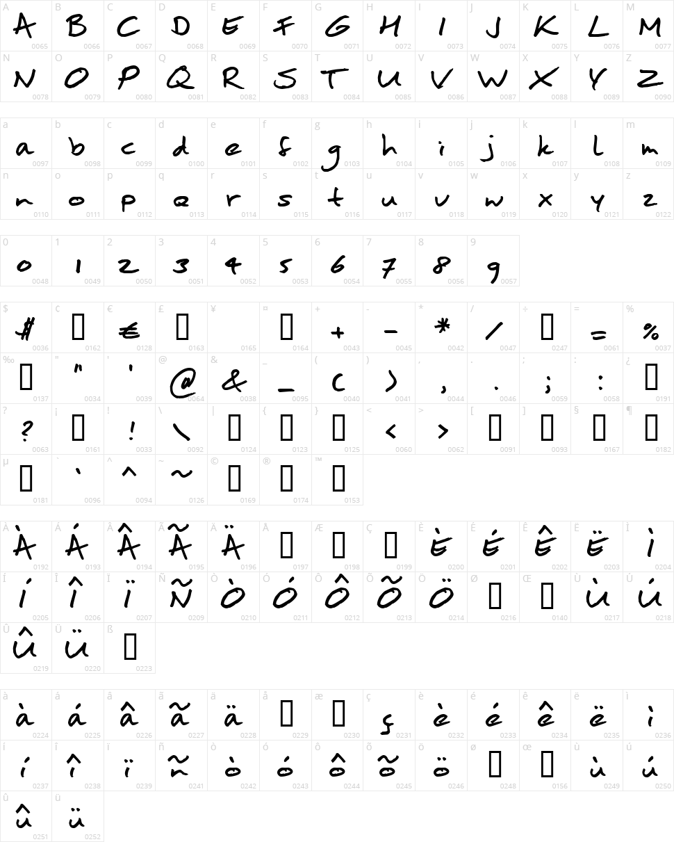 Moan Hand Character Map