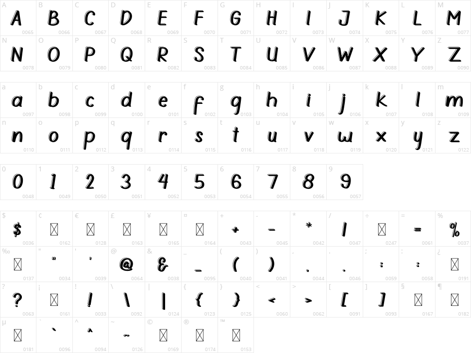 Mobile Sports Character Map