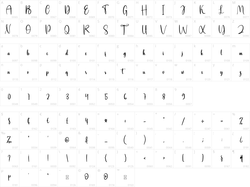 Mobile Character Map