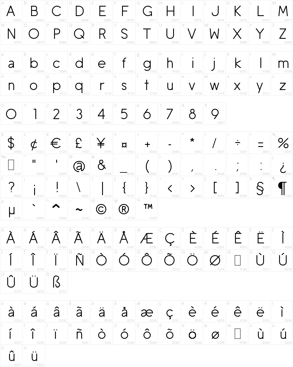 Mobile Sans Character Map