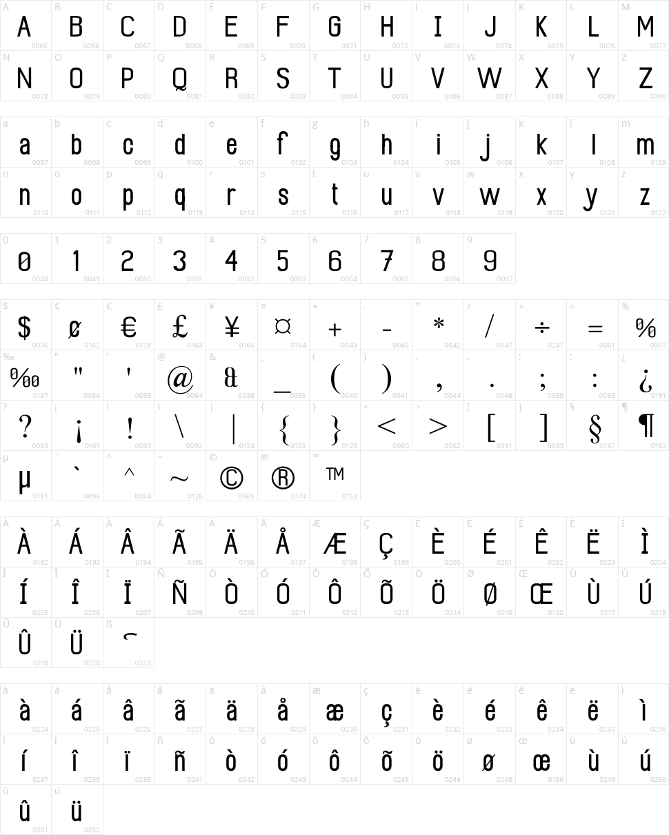 Mobile Sans Character Map