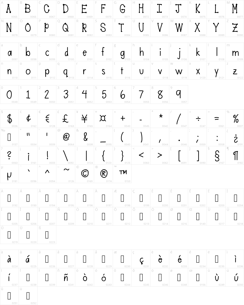 Mobiles Character Map