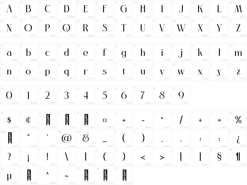 Mobilla Character Map