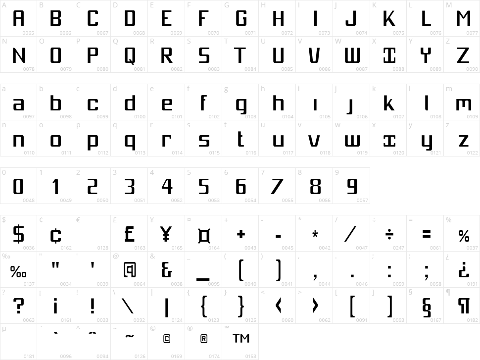 Mobitale Character Map