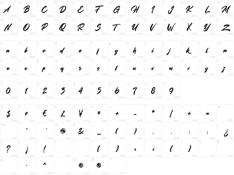Moby Dick Character Map