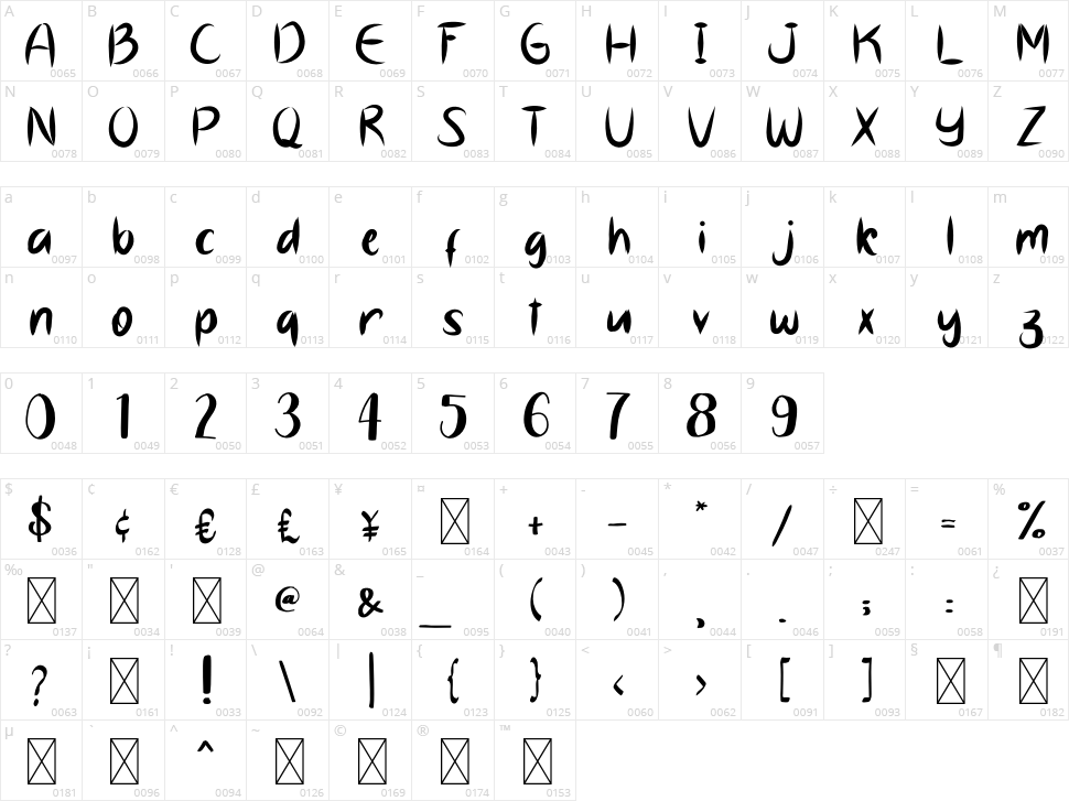Mocachinno Character Map