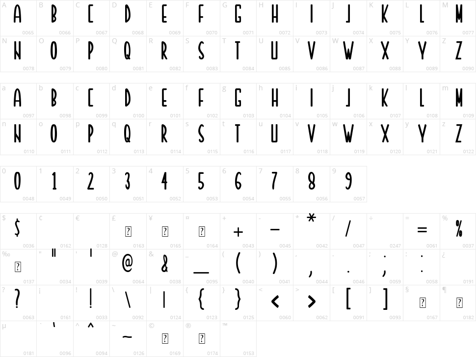 Moccachino Character Map