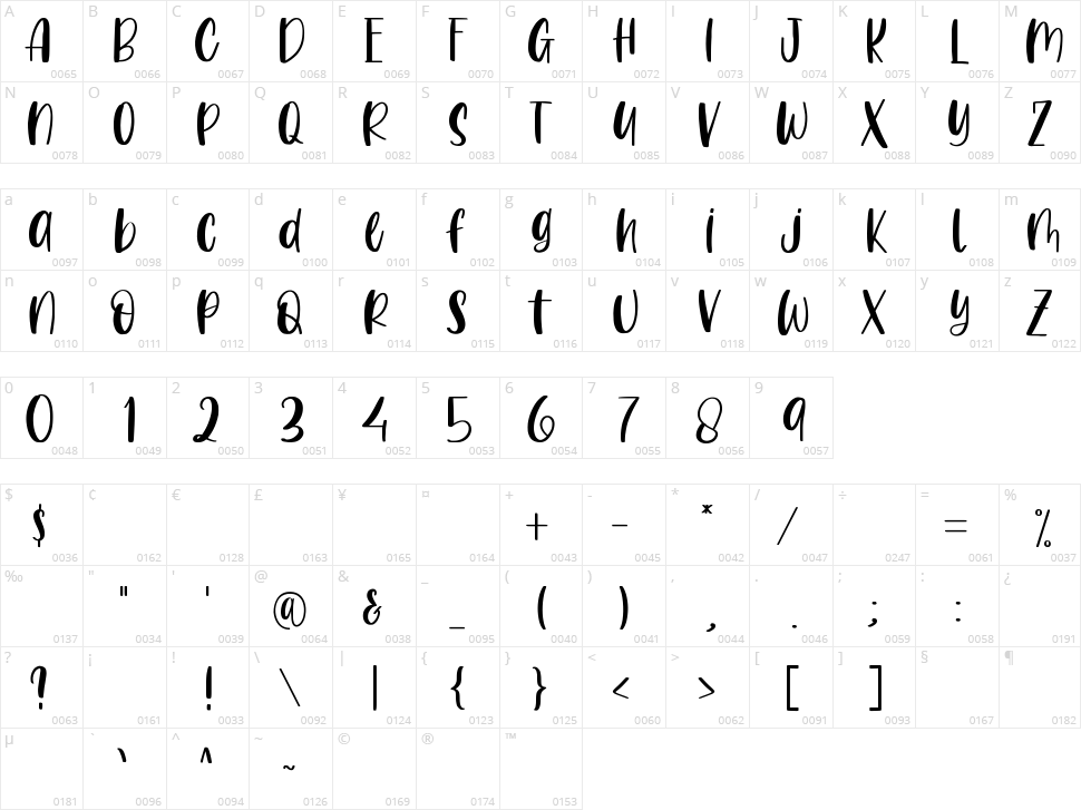 Mochaberry Character Map