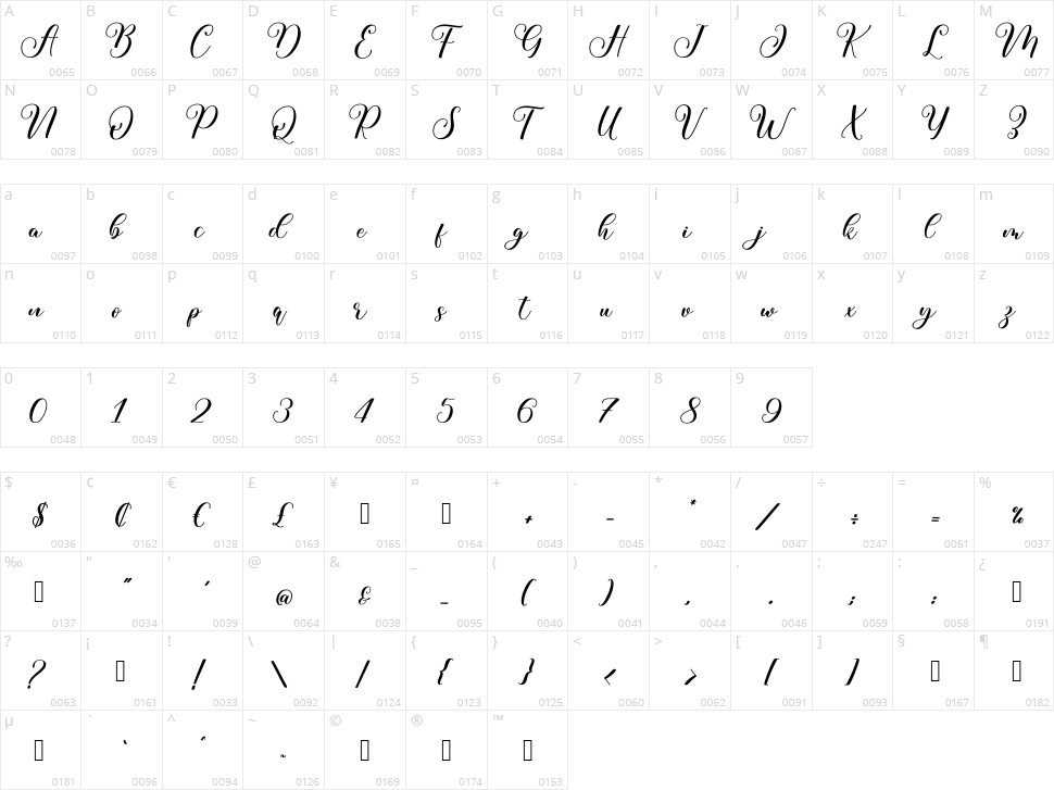 Mochalisa Character Map