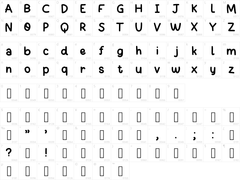 Mochihand Character Map
