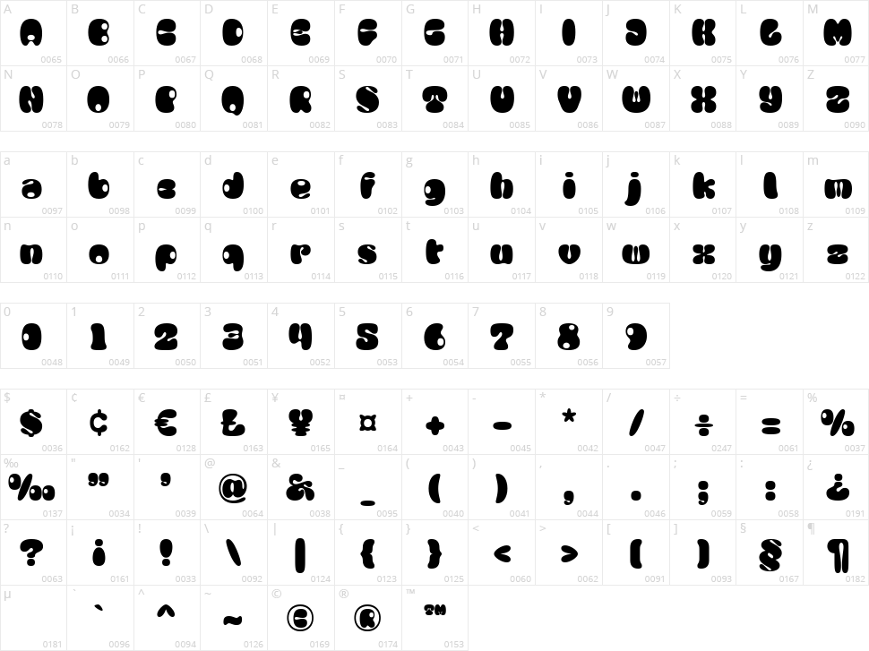 Mochita Display Character Map