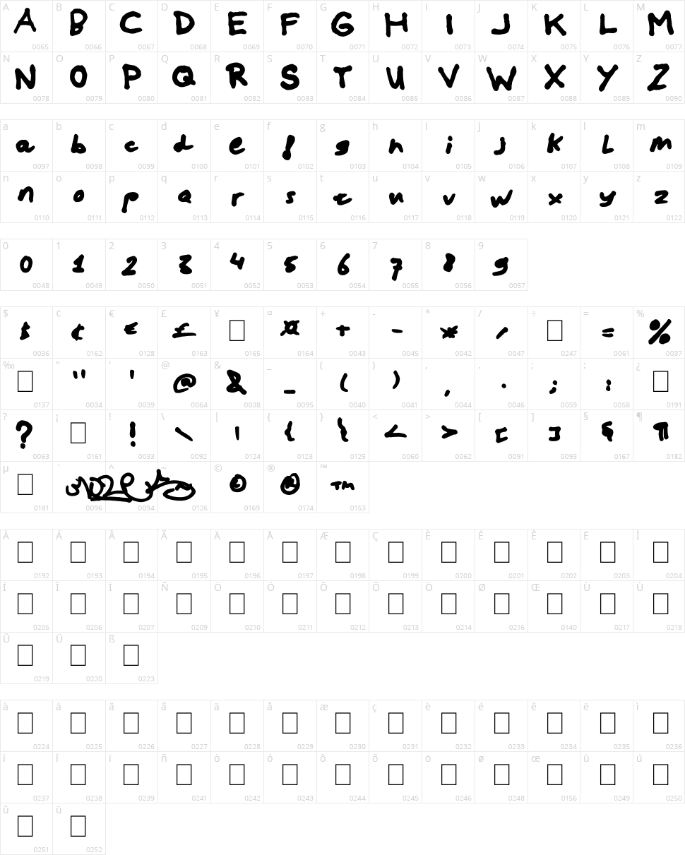 Mockup Character Map