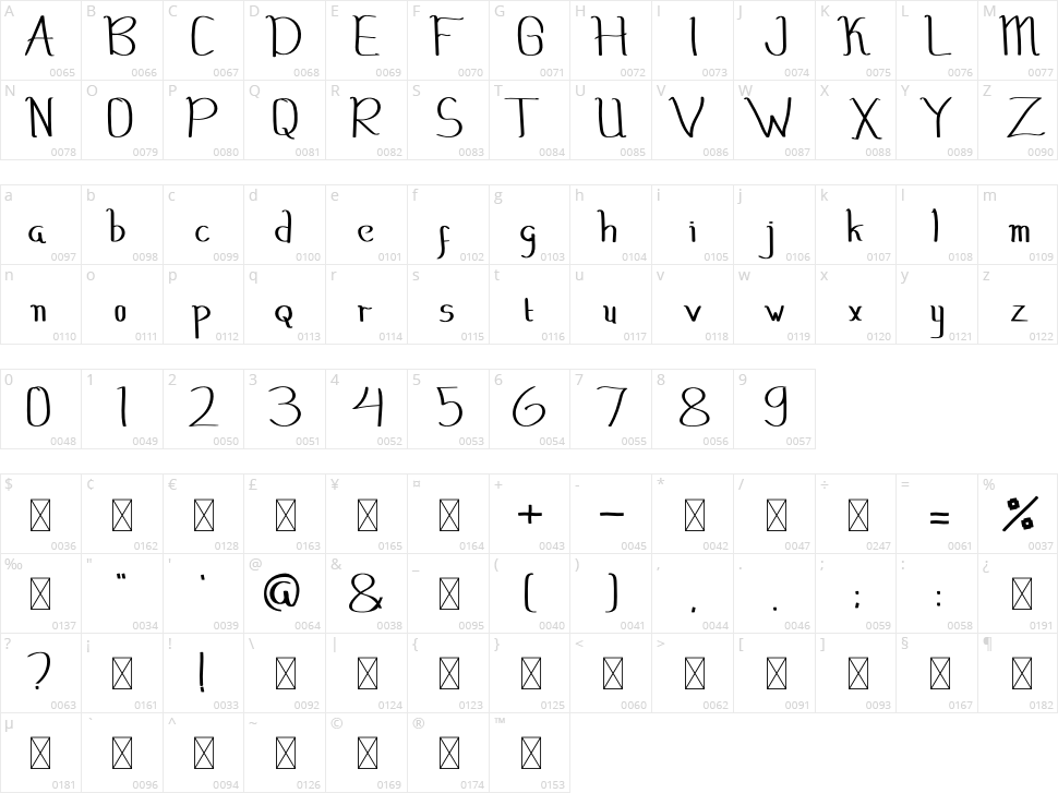Mocopat Character Map