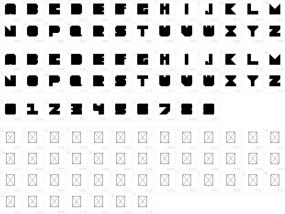 Mod Editor Character Map