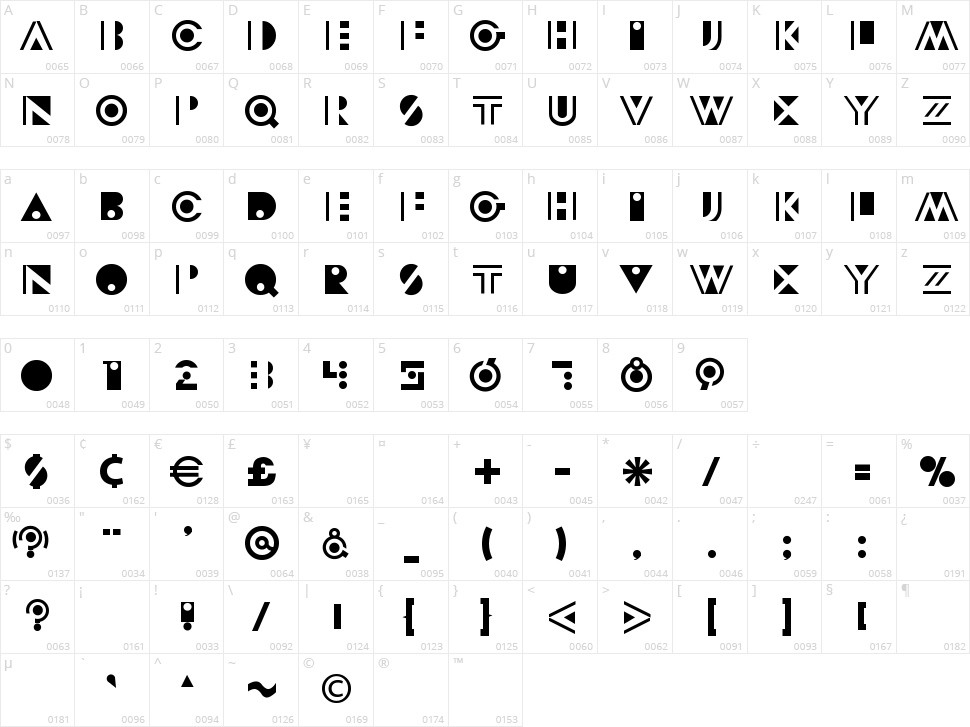 Modeccio Character Map