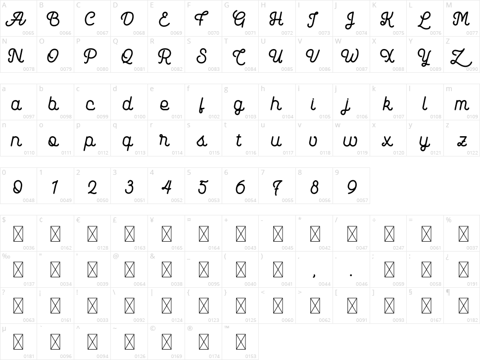 Modemy Character Map