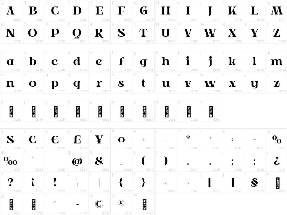 Modern Aesthetic Character Map