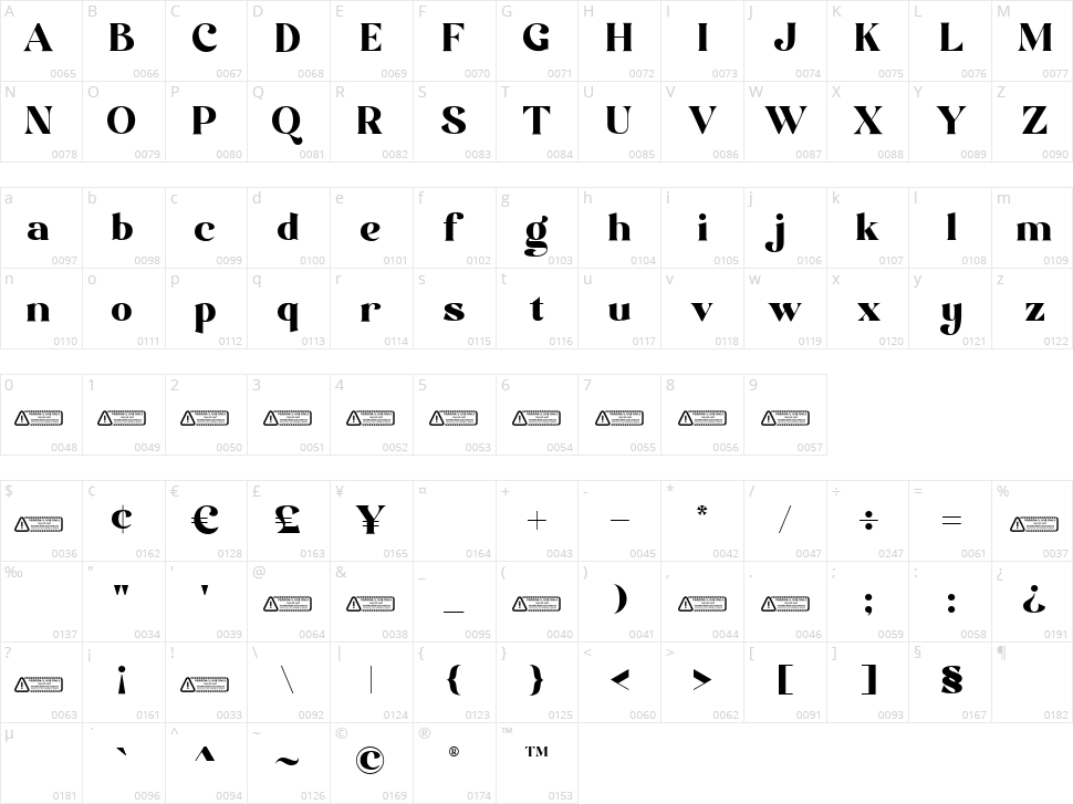 Modern Negra Character Map