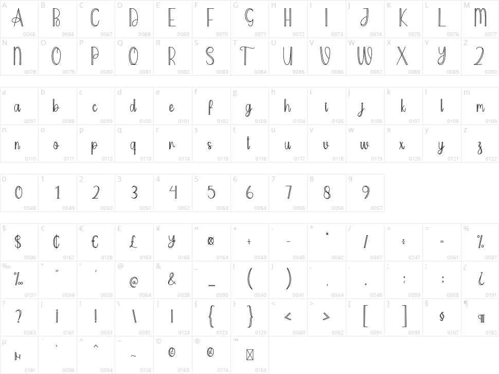 Modern Planner Character Map