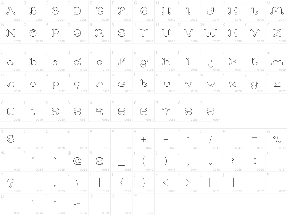 Modern Aristrocrat Character Map