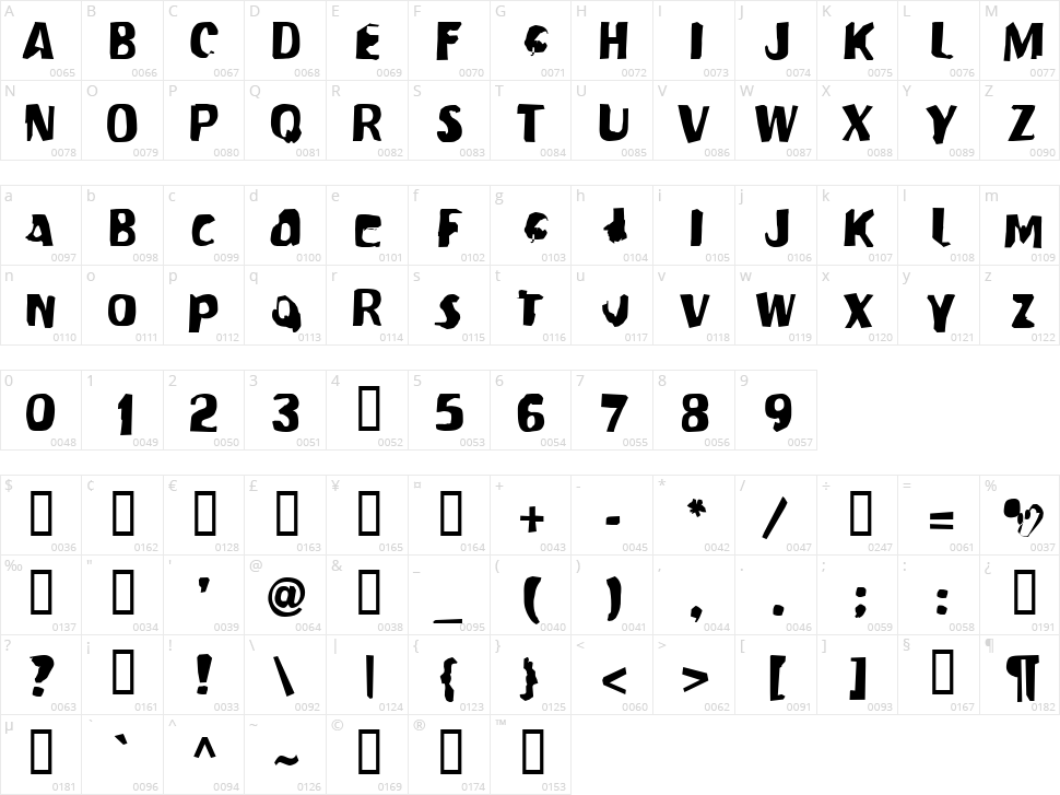 Modern Conformist Character Map