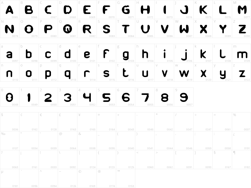 Modern Craft Character Map