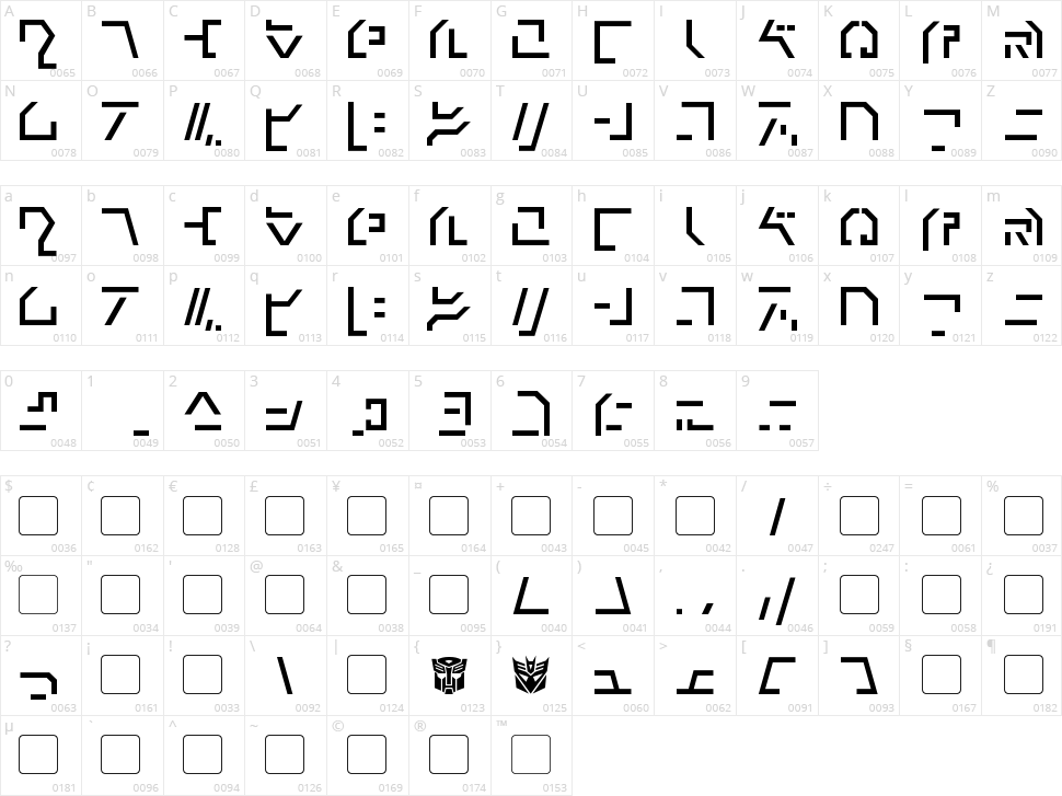 Modern Cybertronic Character Map
