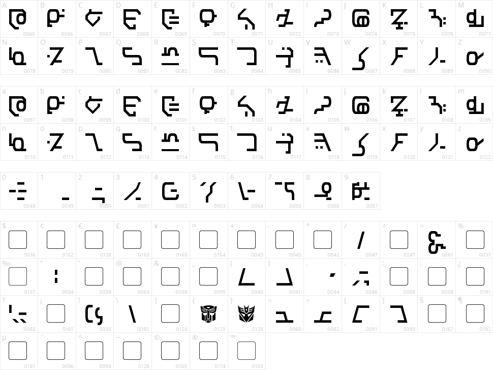 Modern Destronic Character Map