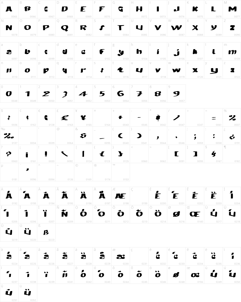 Modern Hand Fraktur Character Map