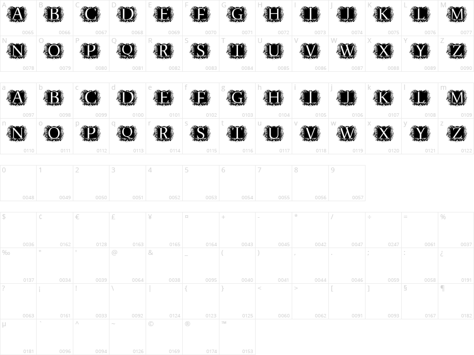 Modern Kerawang Character Map