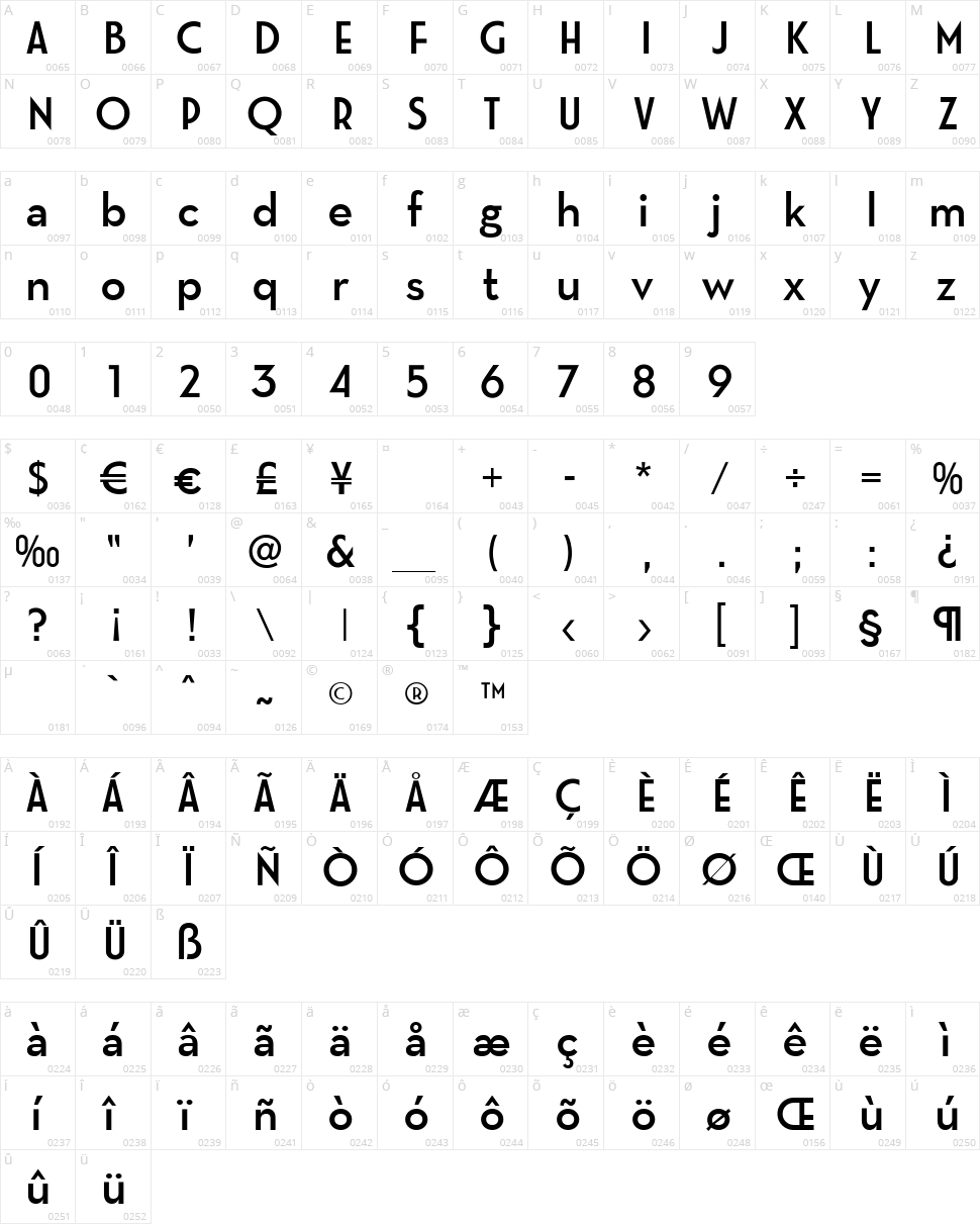 Modern M Character Map