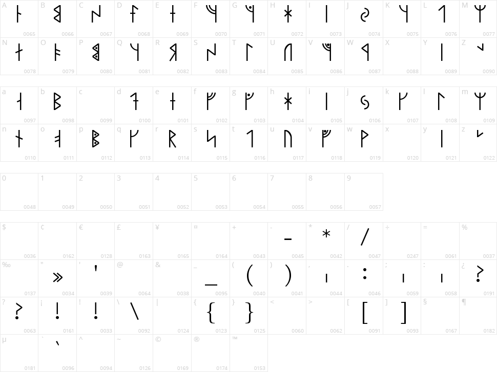 Modern Runic Character Map
