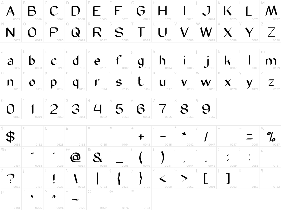 Modern Script Character Map