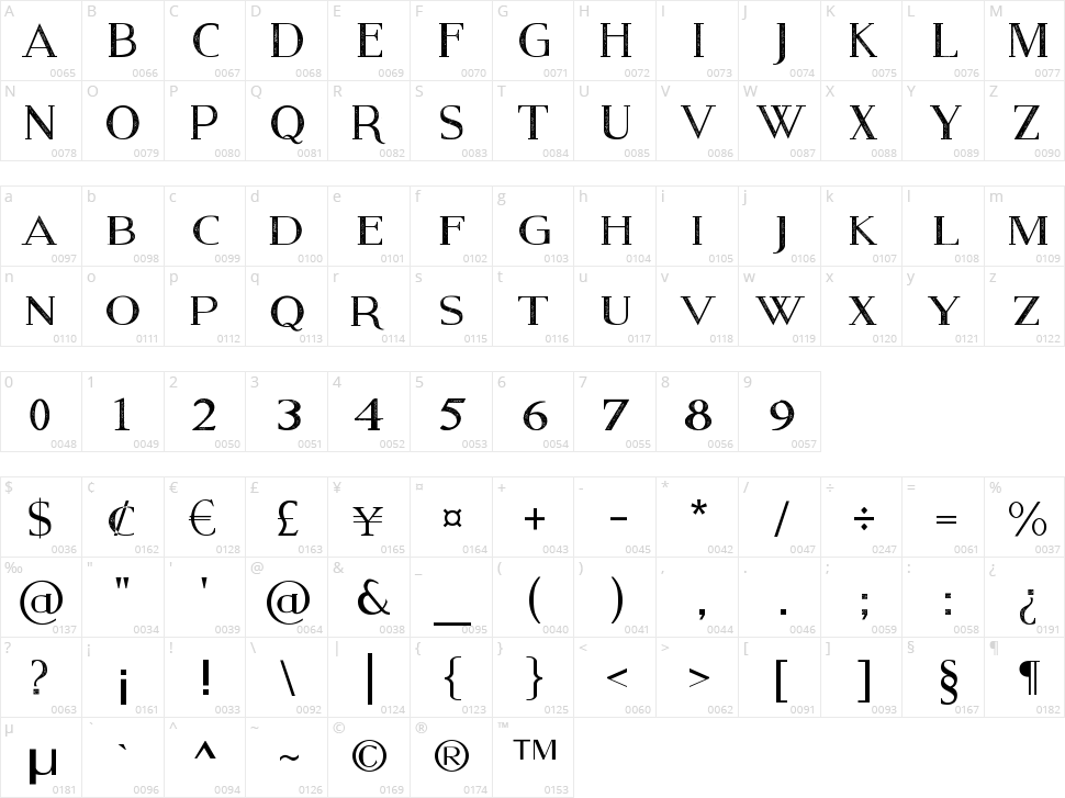 Modern Serif Eroded Character Map