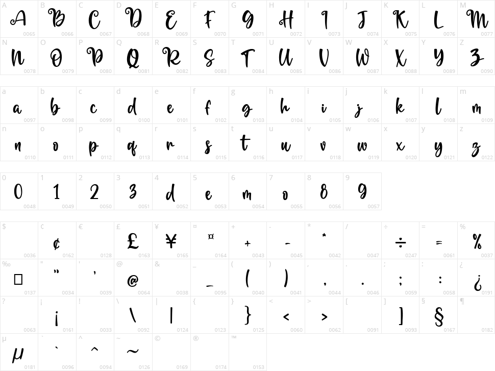 Moderna Character Map