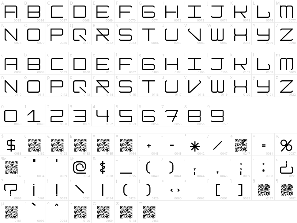 Modernism Character Map