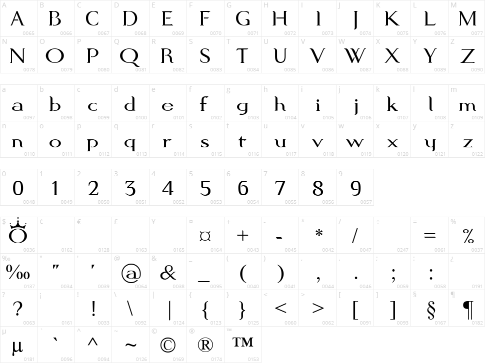 Modern King Character Map