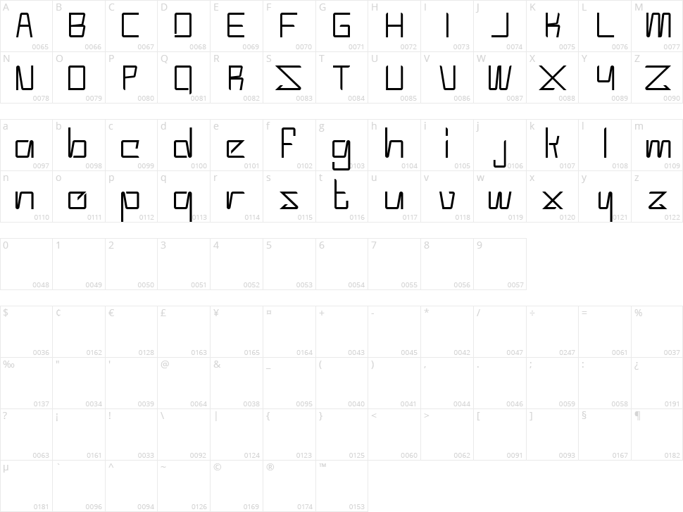 Moderno Character Map
