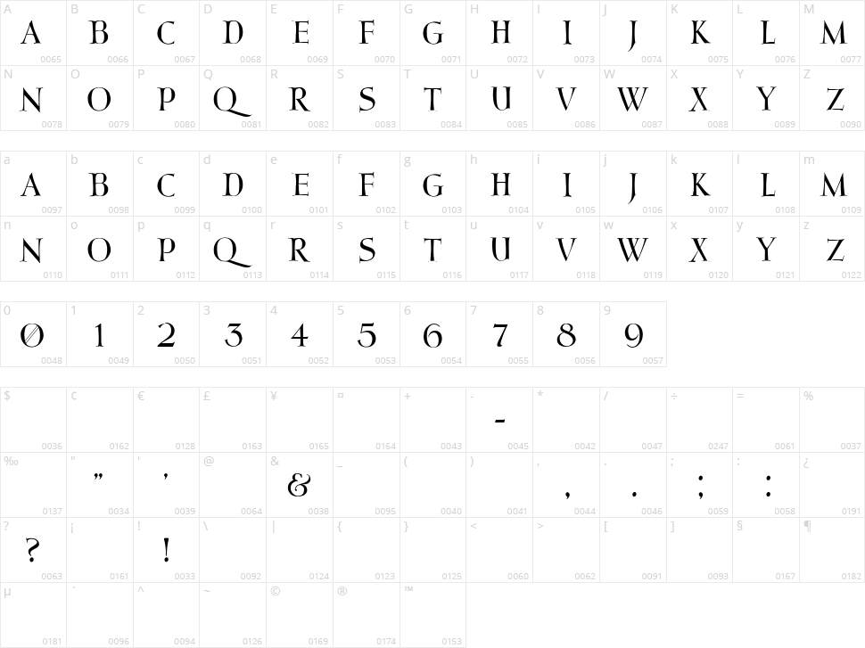 Moderno Character Map
