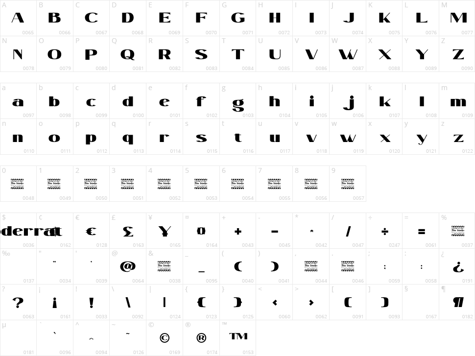 Moderrat Character Map