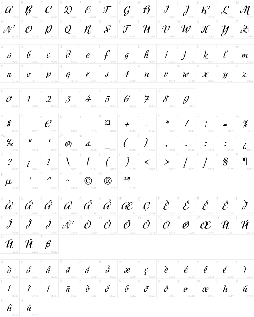Modeschrift Character Map