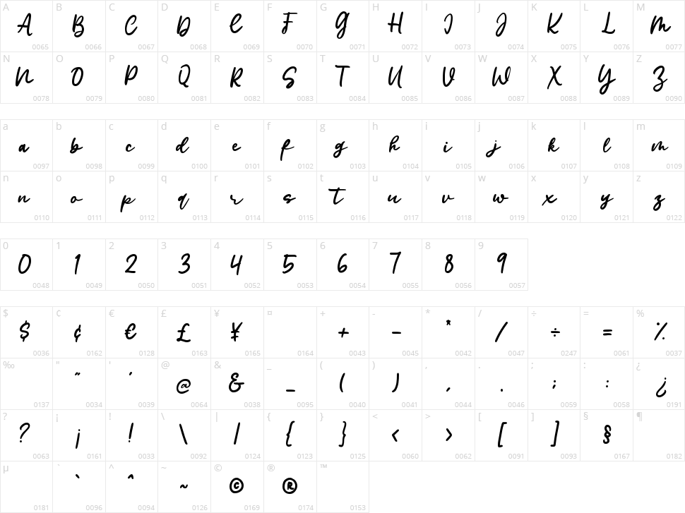 Modesty Script Character Map