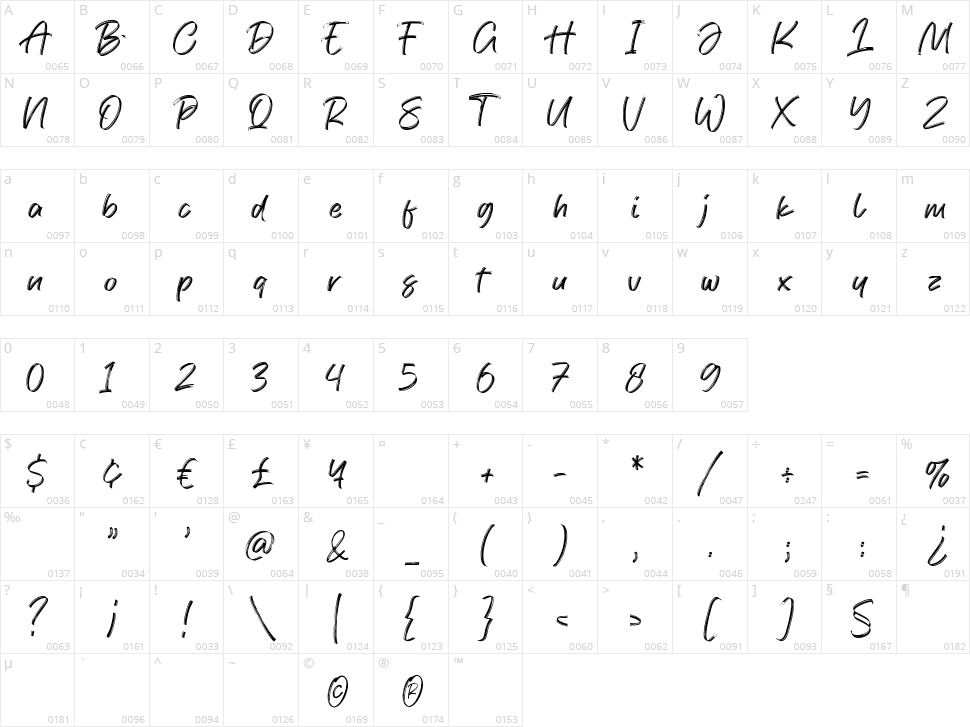 Modesty Character Map