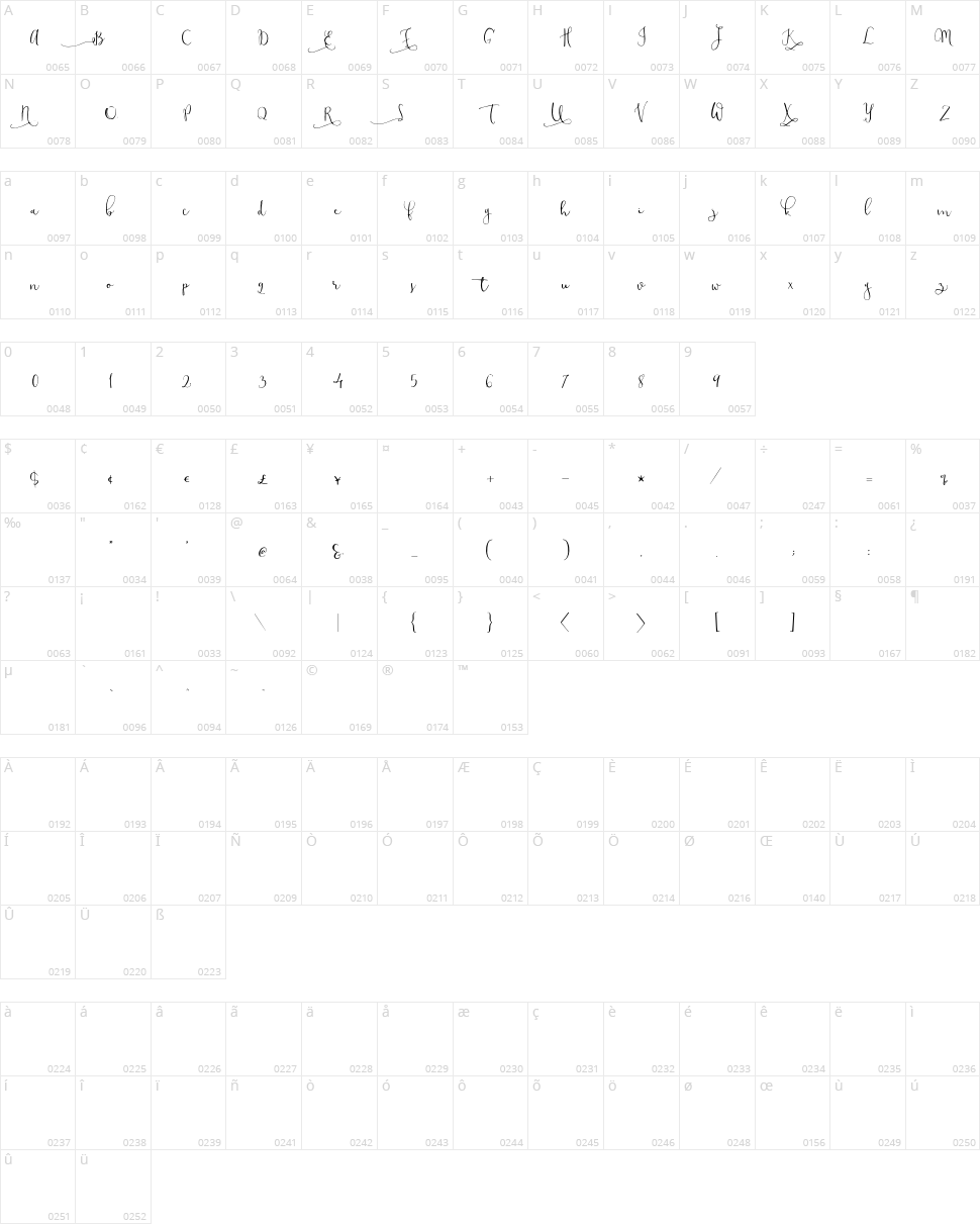 Modesty Character Map