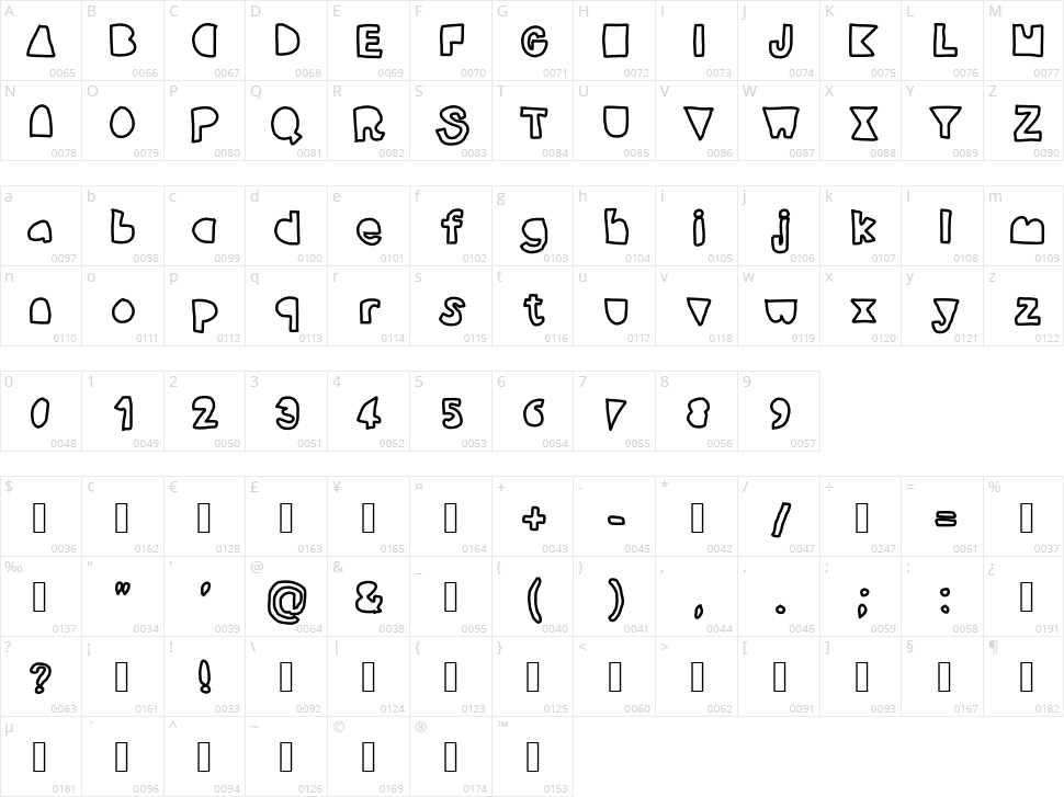 Modica Character Map