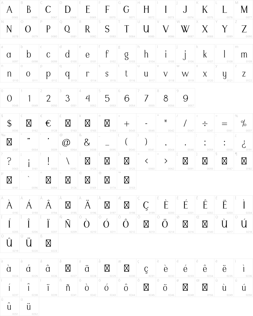 Modikasti Character Map